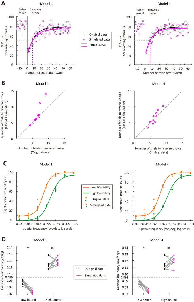 Figure 3—figure supplement 2.