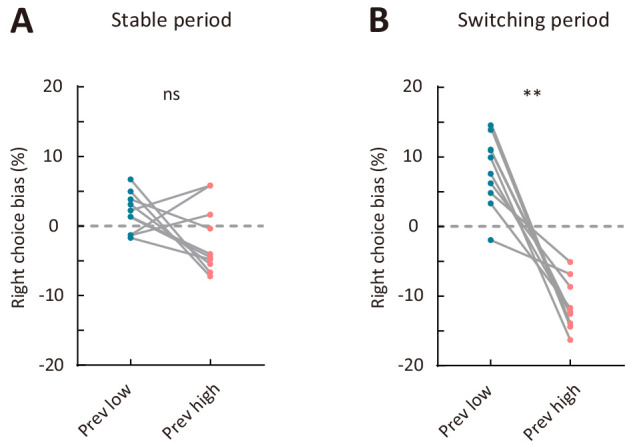 Figure 3—figure supplement 7.