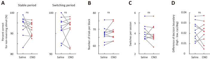 Figure 4—figure supplement 3.