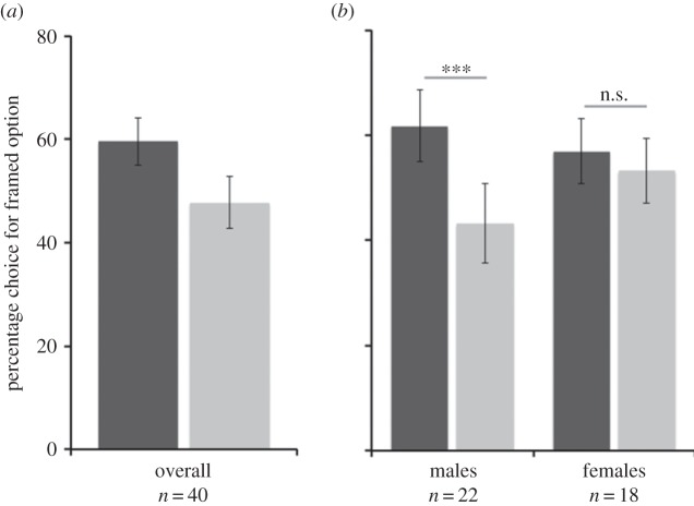 Figure 1.