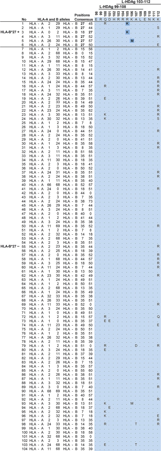 FIG 6