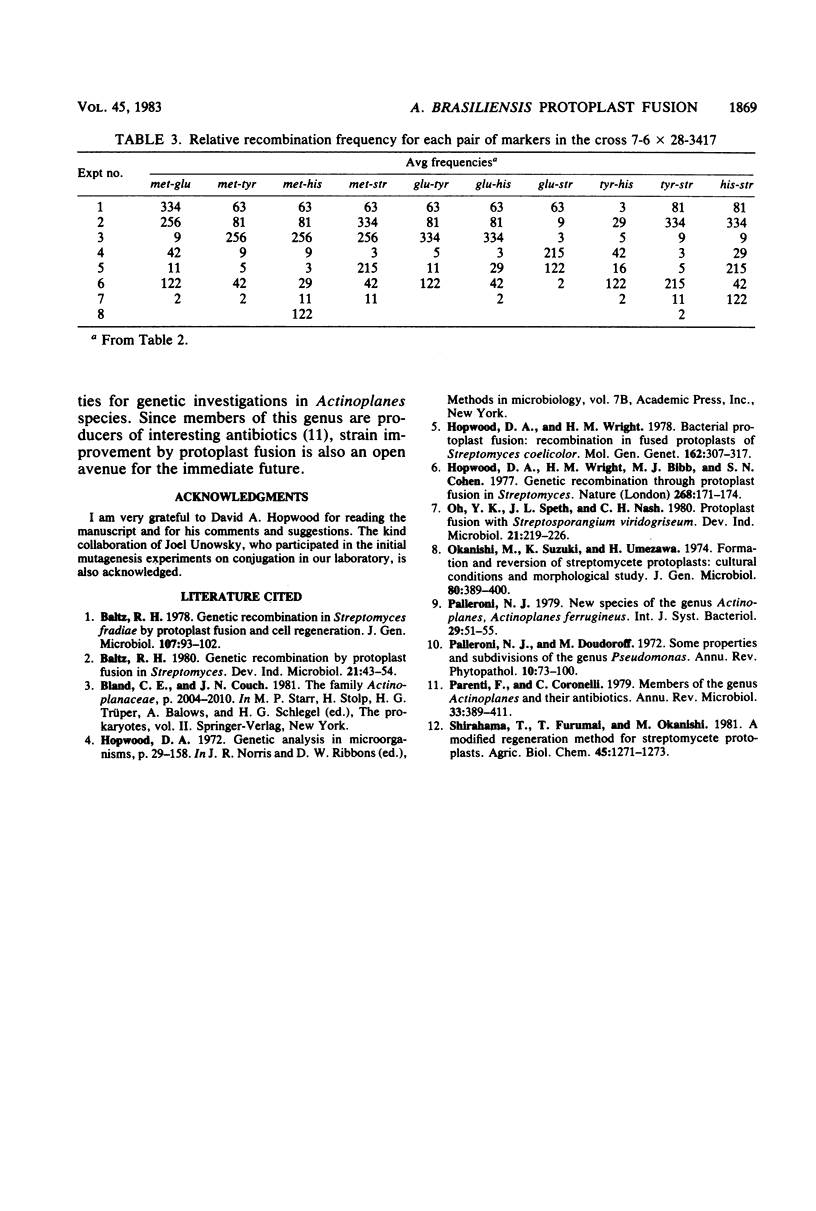 1869