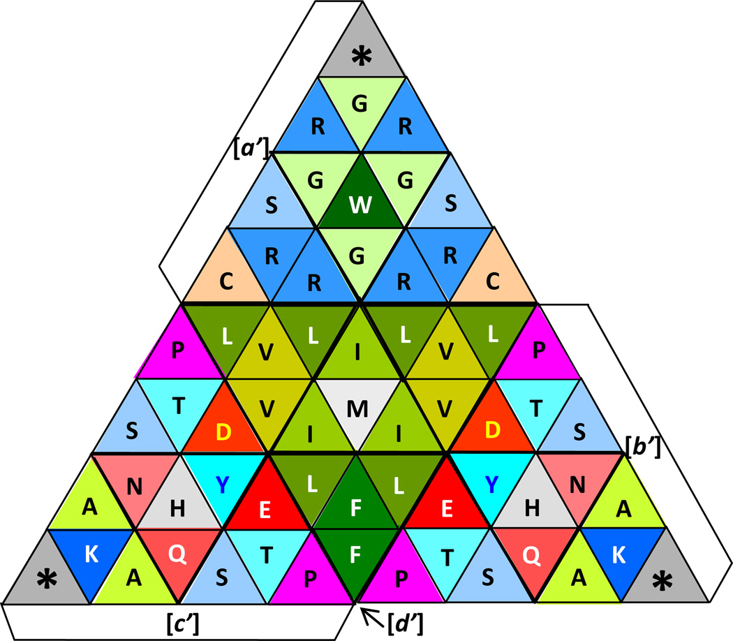 Figure 20