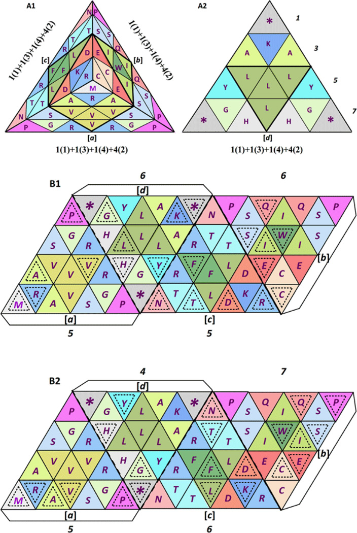 Figure 22