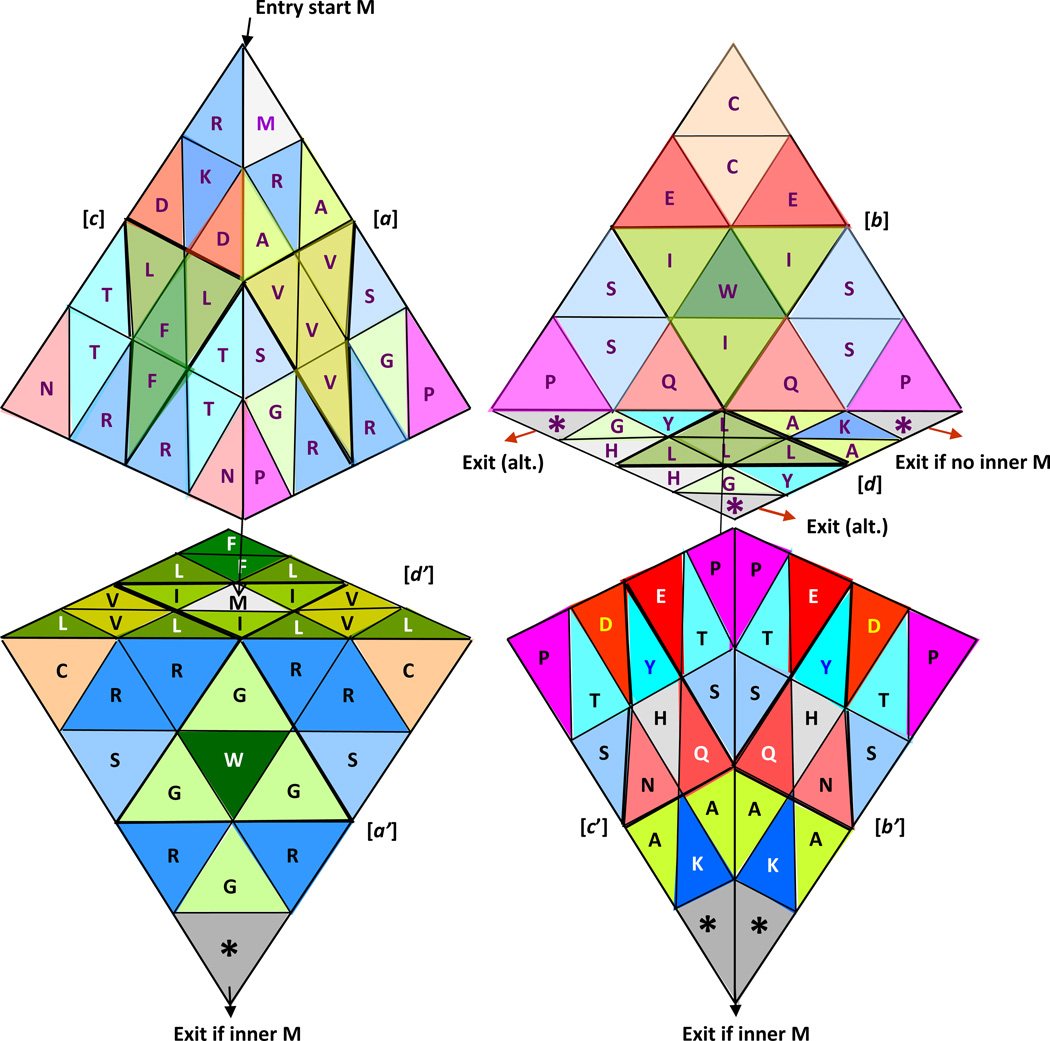 Figure 21