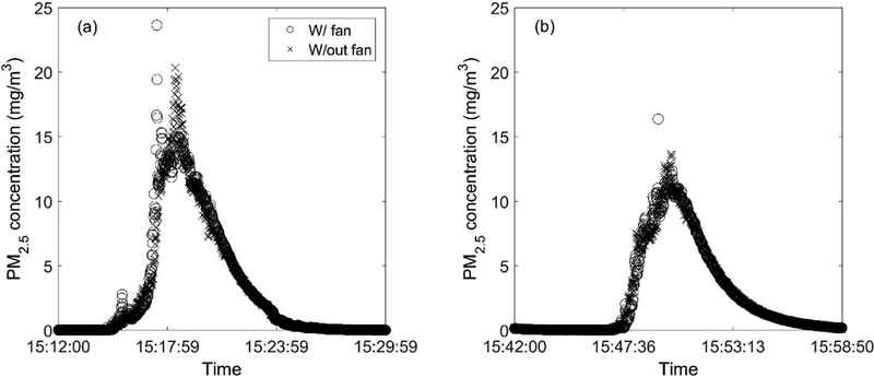 Figure 9.