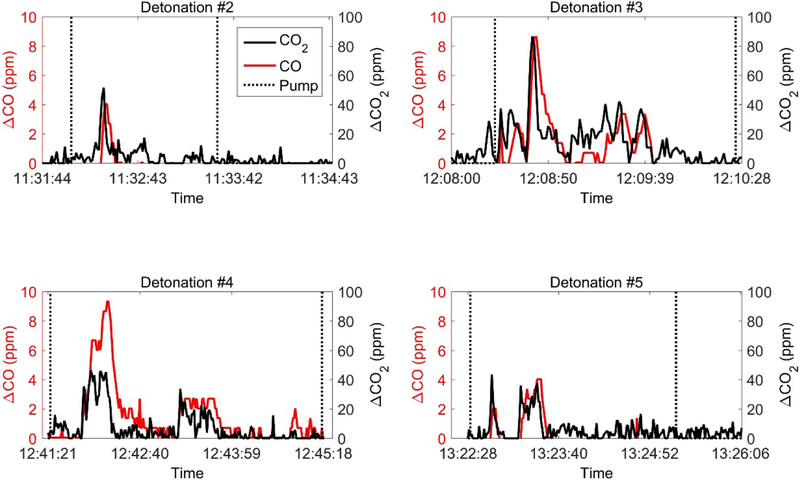 Figure 11.