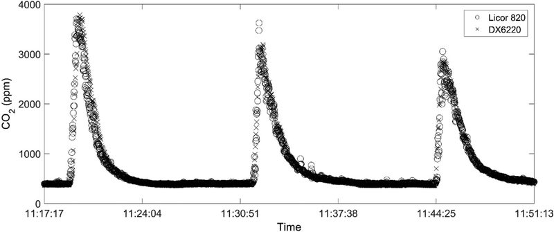 Figure 5.