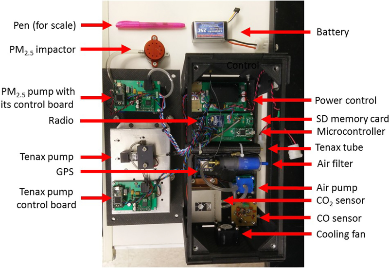 Figure 1.