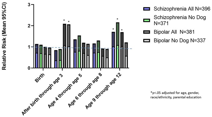 Fig 6