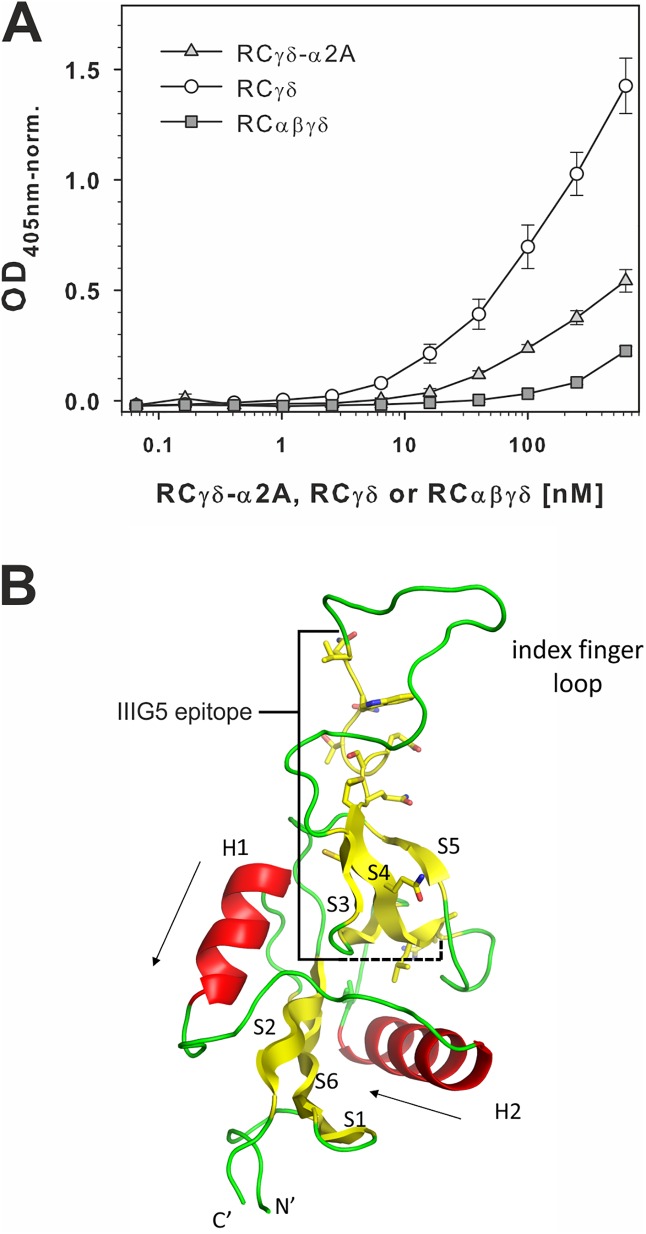 Fig 4