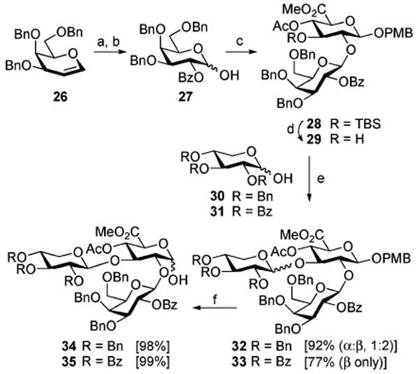 Scheme 4a