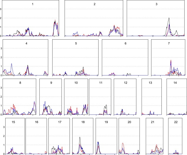 Figure 1