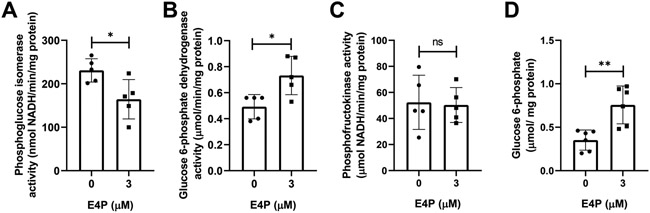 Figure 7.