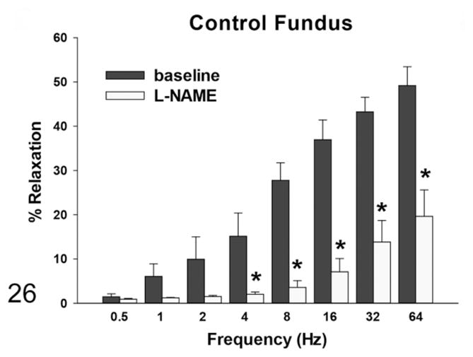 Figure 26