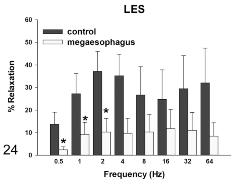 Figure 24