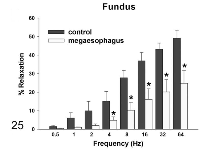 Figure 25