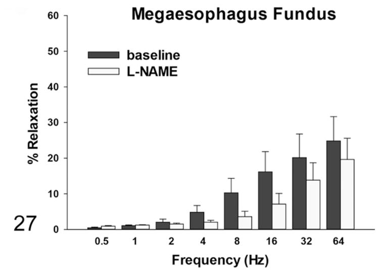 Figure 27