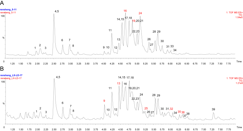 Fig. 2