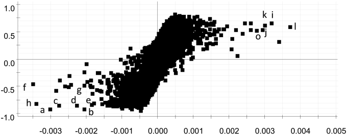 Fig. 4