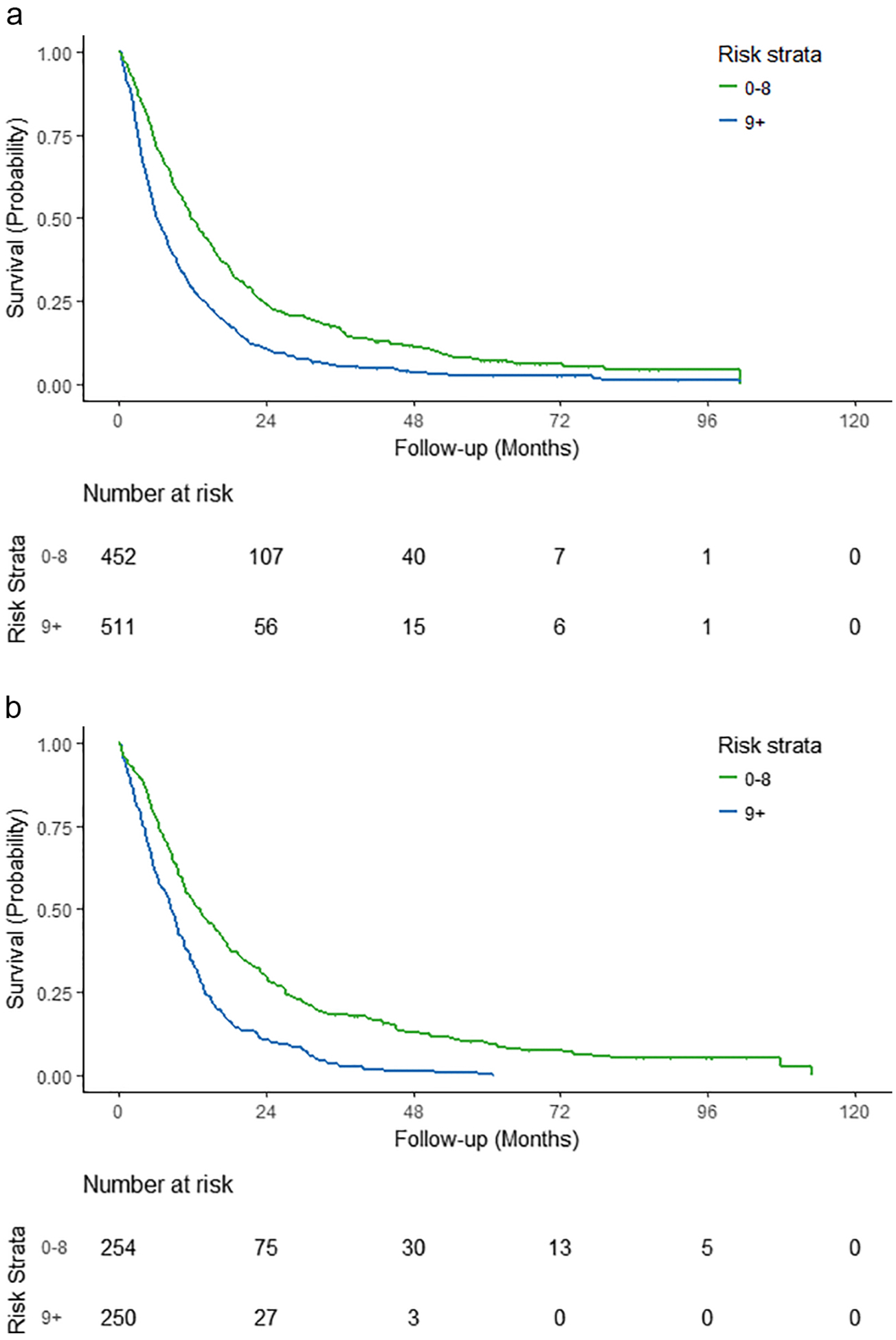 Figure 2 –