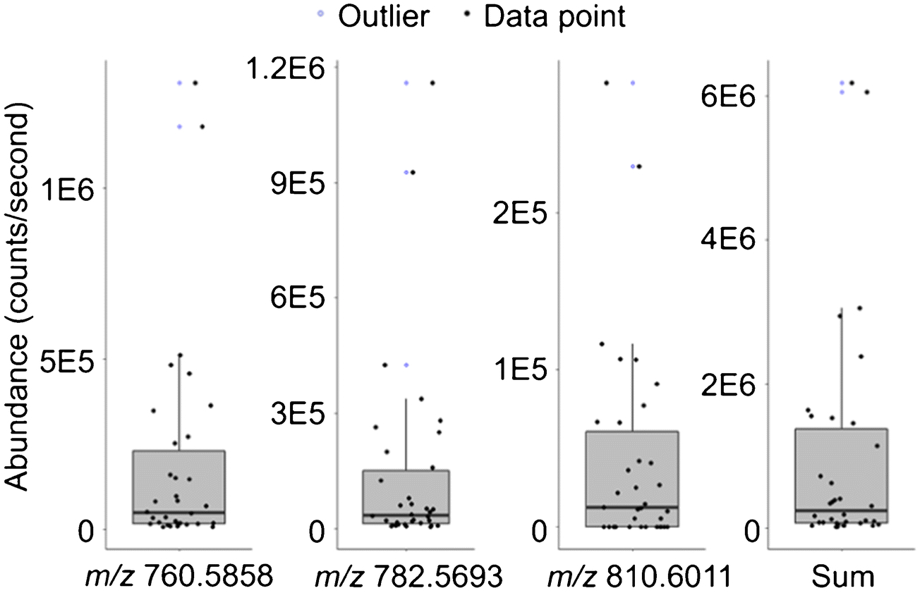 Figure 7.