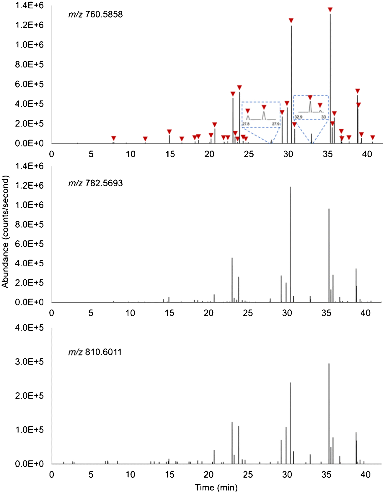 Figure 5.