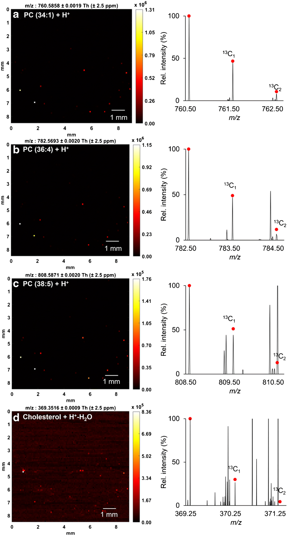 Figure 4.