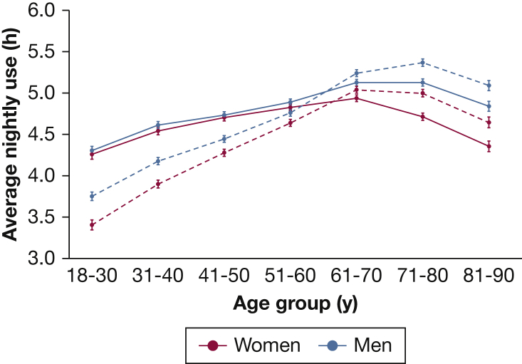 Figure 2