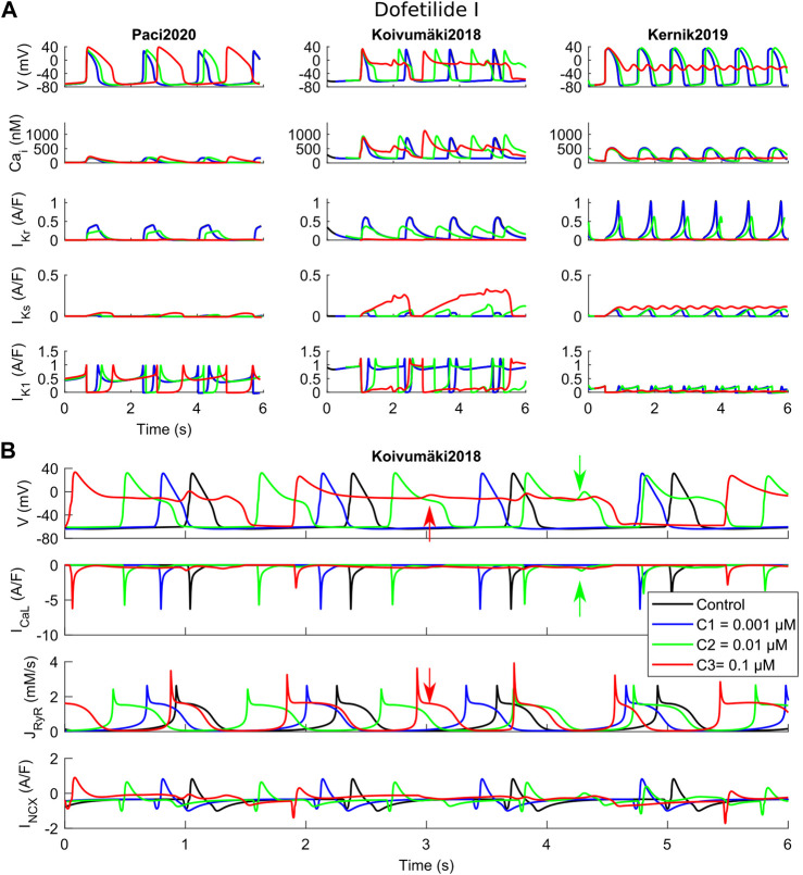 FIGURE 3