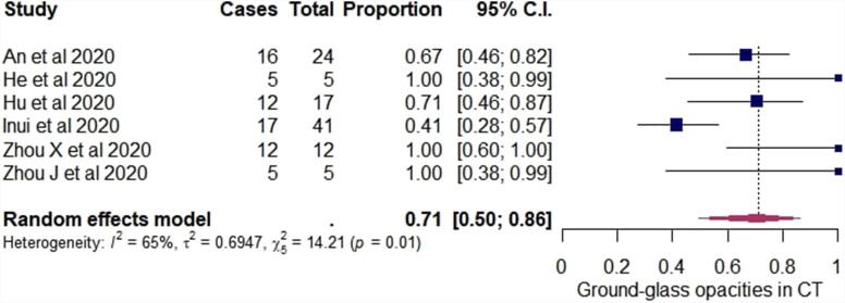 Figure 5