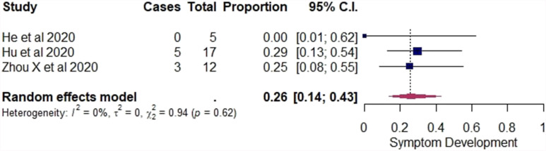 Figure 6