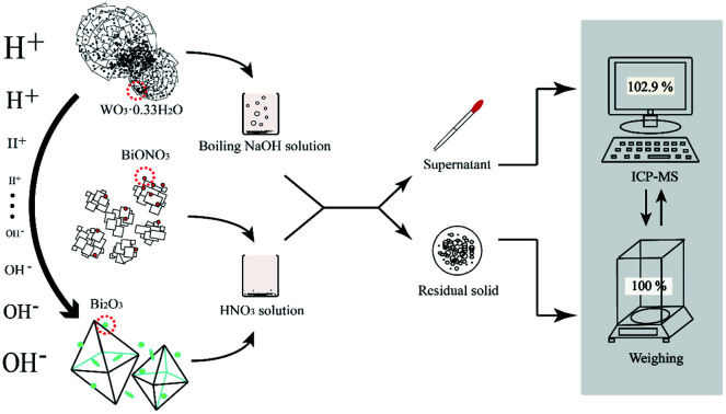 graphic file with name d0ra07559k-ga.jpg