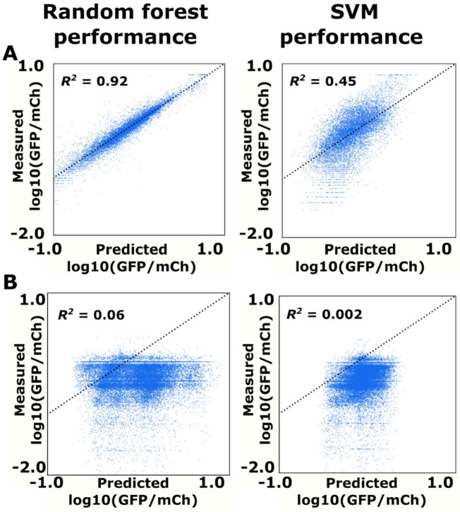 Figure 4—figure supplement 1.