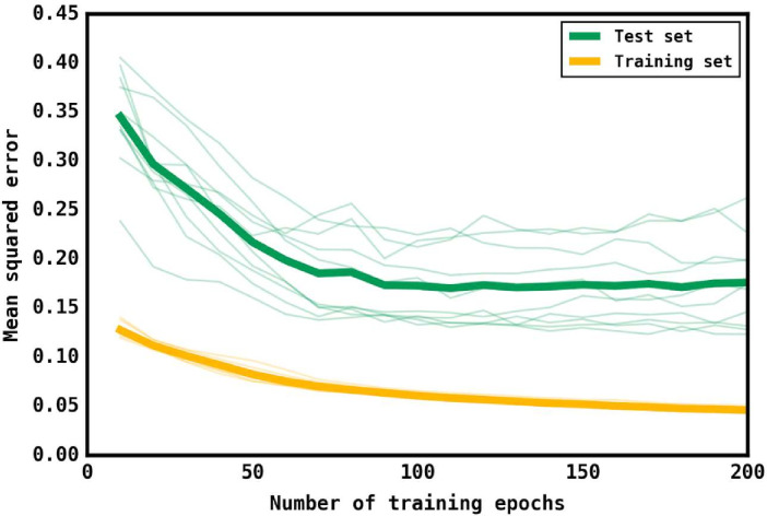 Figure 3—figure supplement 1.