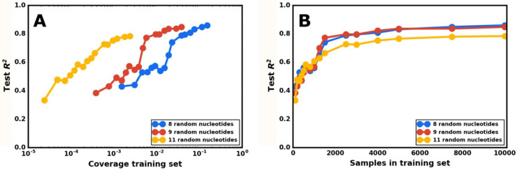 Figure 4—figure supplement 2.