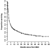 <b>FIG. 1.</b>