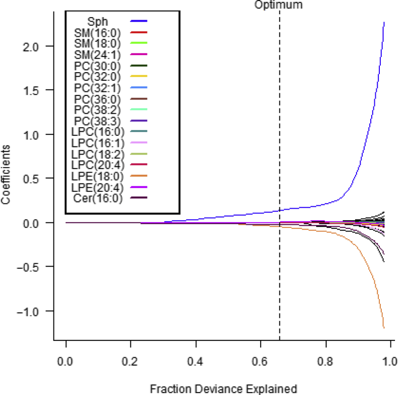 Figure 3