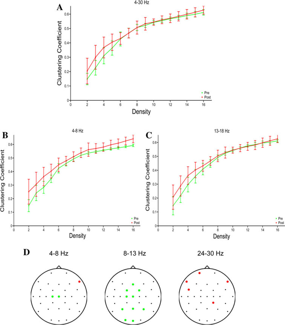 Fig. 8