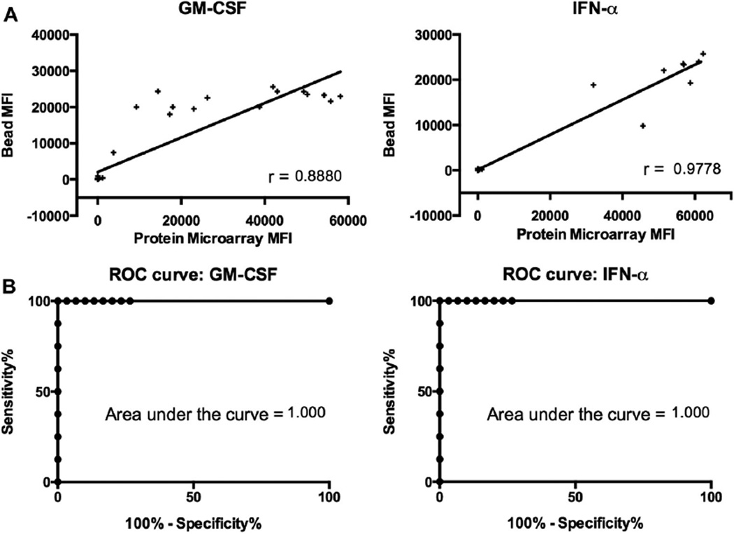 FIG 4