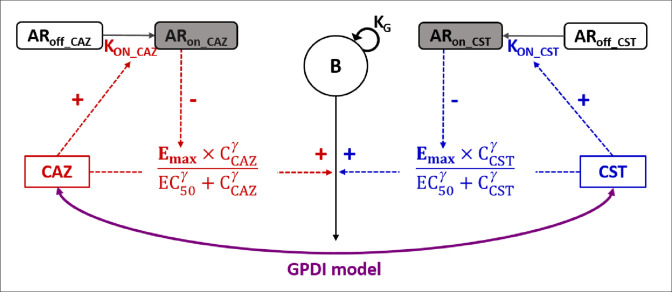 Fig 2