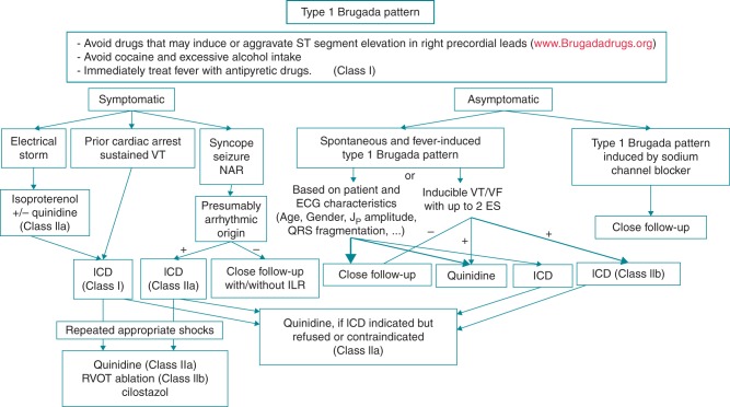 Figure 6