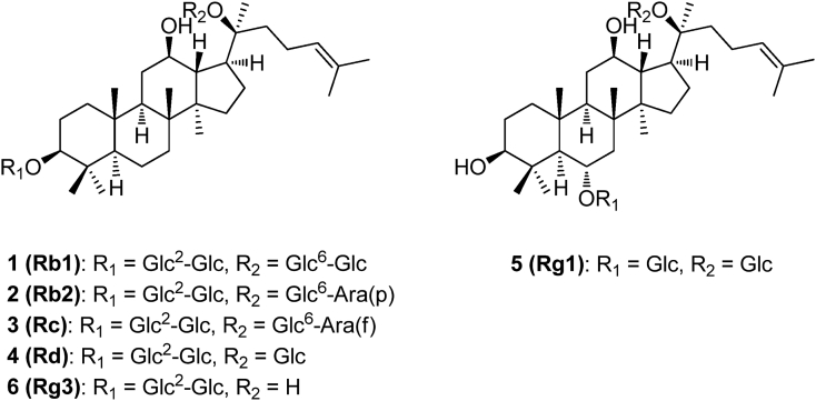 Fig. 3