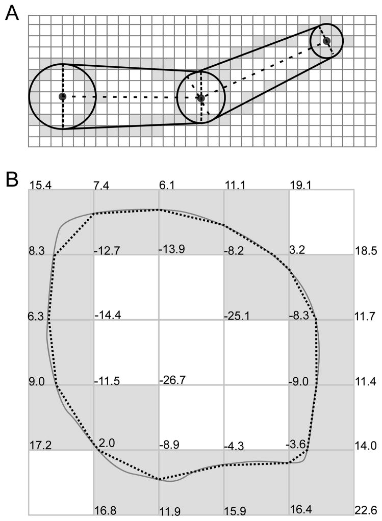 Figure 8