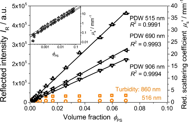 Fig. 10