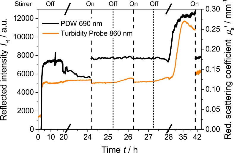 Fig. 3