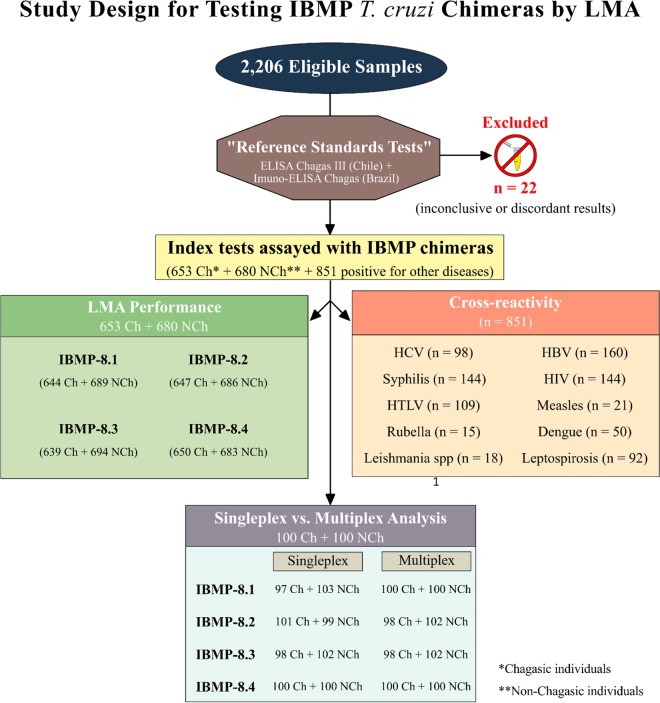 FIG 5