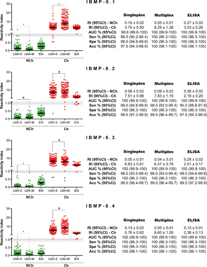 FIG 3