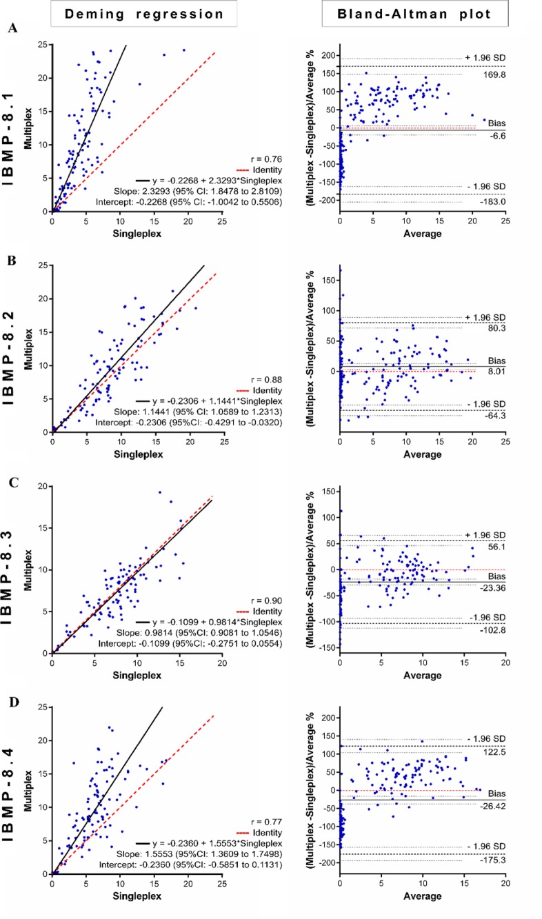 FIG 4