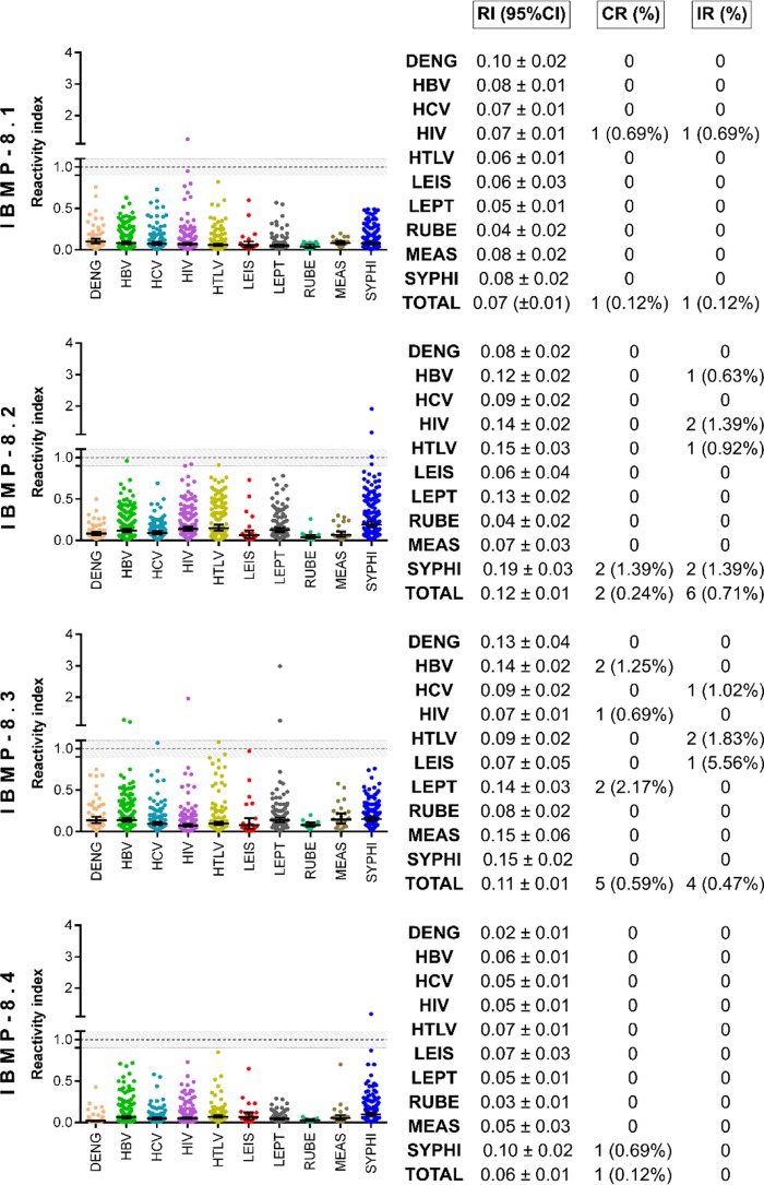 FIG 2